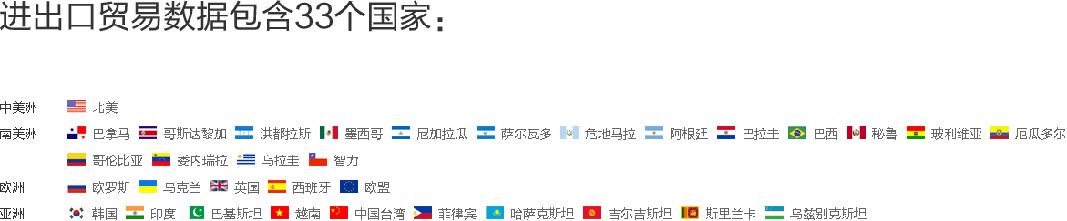海关数据,外贸数据,球盟会(中国),外贸客户,外贸通