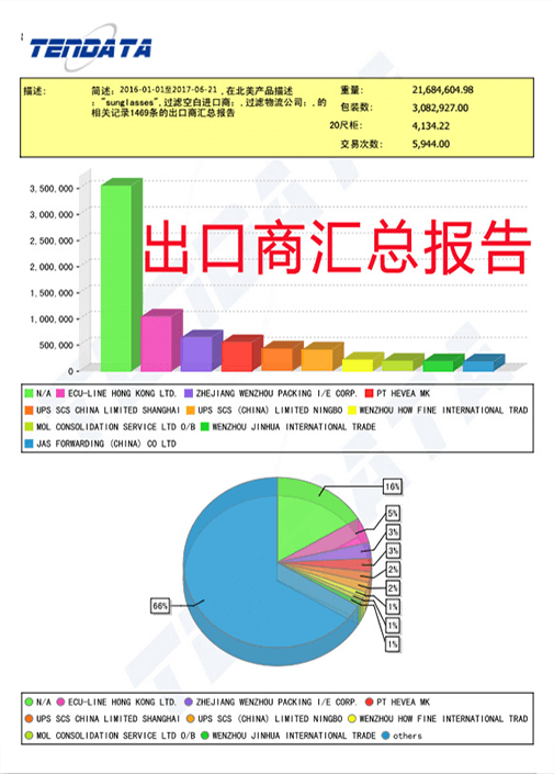 海关数据,外贸数据,球盟会(中国),外贸客户,外贸通
