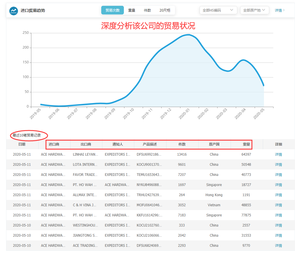商情雷达-球盟会(中国),球盟会(中国)，球盟会(中国)数据怎么样